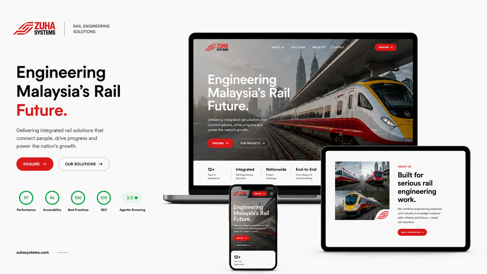 Responsive Zuha Systems rail engineering website displayed on desktop, tablet, and mobile screens
